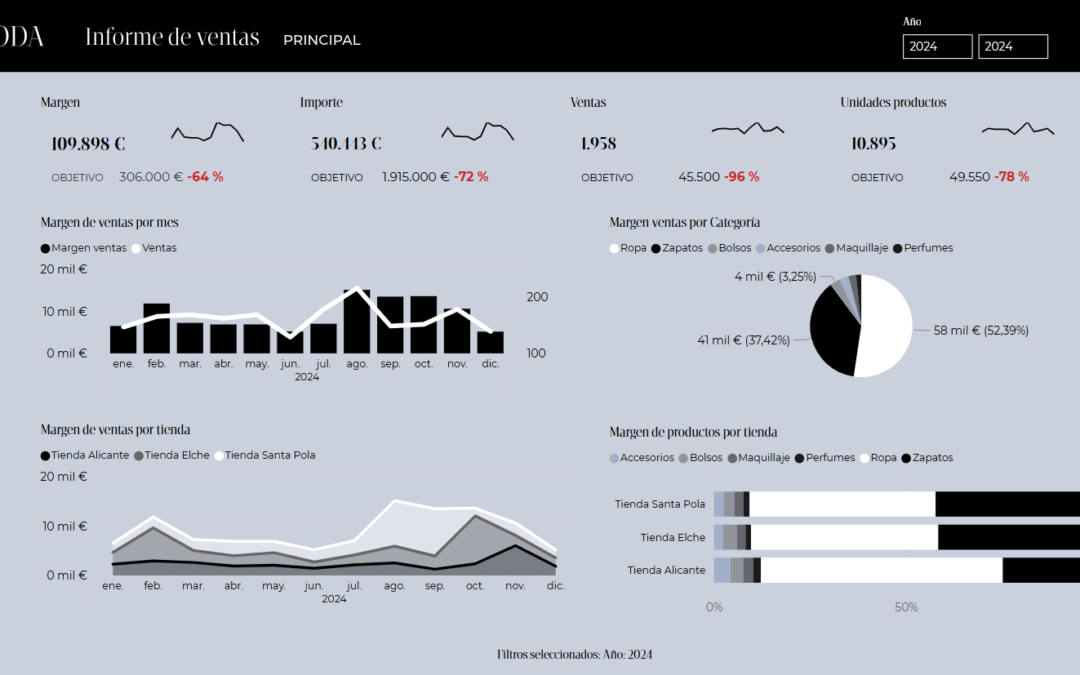 Informe moda lujo