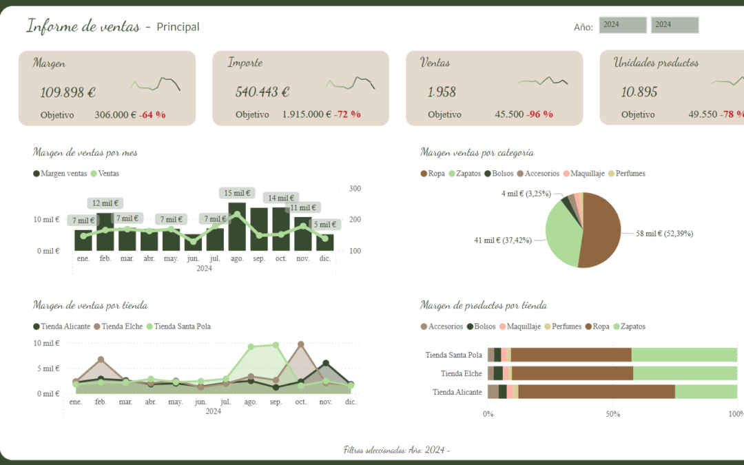 Informe moda a mano