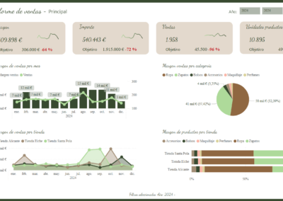 Informe moda a mano