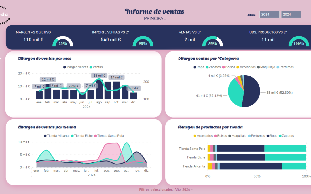Informe moda joven