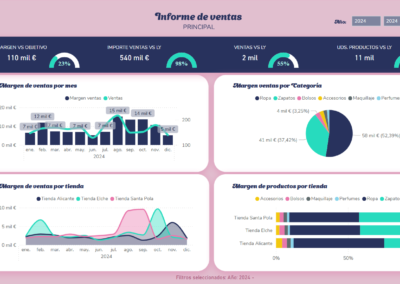 Informe moda joven